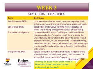 KEY TERMS – CHAPTER 6
You may be asked to use these terms in
Discussion Board responses or your
assignment for the week.
Term Definition
Administrative Skills competencies a leader needs to run an organization in
order to carry out the organization’s purposes and goals
Conceptual Skills capabilities that involve working with concepts and
ideas, the thinking or cognitive aspects of leadership
Emotional Intelligence concerned with a person’s ability to understand his or
her own and others’ emotions, and then to apply this
understanding to life’s tasks; the ability to perceive and
express emotions, to use emotions to facilitate thinking,
to understand and reason with emotions, and to manage
emotions effectively within oneself and in relationships
with others
Interpersonal Skills people skills; those abilities that help a leader to work
effectively with subordinates, peers, and superiors to
accomplish the organization’s goals
(Northouse, 2012)
 