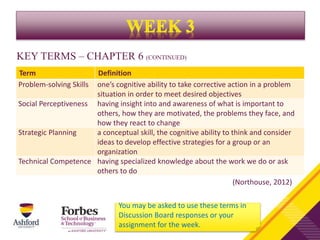 KEY TERMS – CHAPTER 6 (CONTINUED)
Term Definition
Problem-solving Skills one’s cognitive ability to take corrective action in a problem
situation in order to meet desired objectives
Social Perceptiveness having insight into and awareness of what is important to
others, how they are motivated, the problems they face, and
how they react to change
Strategic Planning a conceptual skill, the cognitive ability to think and consider
ideas to develop effective strategies for a group or an
organization
Technical Competence having specialized knowledge about the work we do or ask
others to do
You may be asked to use these terms in
Discussion Board responses or your
assignment for the week.
(Northouse, 2012)
 