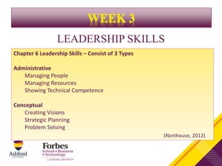 LEADERSHIP SKILLS
Chapter 6 Leadership Skills – Consist of 3 Types
Administrative
Managing People
Managing Resources
Showing Technical Competence
Conceptual
Creating Visions
Strategic Planning
Problem Solving
(Northouse, 2012)
 