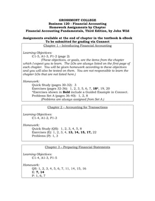 GROSSMONT COLLEGE
                Business 120 - Financial Accounting
                Homework Assignments by Chapter
  Financial Accounting Fundamentals, Third Edition, by John Wild

Assignments available at the end of chapter in the textbook & eBook
             To be submitted for grading via Connect
           Chapter 1 – Introducing Financial Accounting

Learning Objectives:
      C1-5, A1-3, P1-2 (page 2)
            (These objectives, or goals, are the items from the chapter
which I expect you to learn. The LOs are always listed on the first page of
each chapter. You will be given homework according to these objectives
and you will also be tested on them. You are not responsible to learn the
chapter LOs that are not listed here.)

Homework:
    Quick Study (pages 30-32): 3
    Exercises (pages 32-36): 1, 2, 3, 5, 6, 7, 18*, 19, 20
    *Exercises shown in Bold include a Guided Example in Connect.
    Problems Set A (pages 36-40): 1, 2, 8
          (Problems are always assigned from Set A.)

                 Chapter 2 – Accounting for Transactions

Learning Objectives:
      C1-4, A1-2, P1-3

Homework:
    Quick Study (QS): 1, 2, 3, 4, 5, 8
    Exercises (E): 1, 2, 3, 4, 13, 14, 15, 17, 22
    Problems (P): 1, 3


               Chapter 3 – Preparing Financial Statements

Learning Objectives:
      C1-4, A1-3, P1-5

Homework:
    QS: 1, 2, 3, 4, 5, 6, 7, 11, 14, 15, 16
    E: 7, 14
    P: 1, 6, 7
 