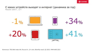 Источник: TNS Web Index УИ, Россия 0+, 12+ лет, Monthly reach, Q1 2015. РИФ+КИБ 2015
 