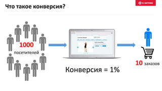 Что такое конверсия?
Конверсия = 1%
1000
посетителей
10 заказов
 