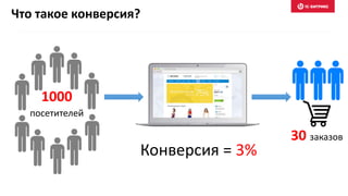 Что такое конверсия?
Конверсия = 3%
1000
посетителей
30 заказов
 
