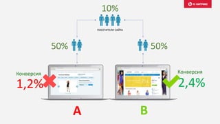10%
ПОСЕТИТЕЛИ САЙТА
50% 50%
2,4%
А В
1,2%
Конверсия Конверсия
 