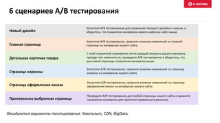 Новый дизайн
Главная страница
Детальная карточка товара
Страница корзины
Страница оформления заказа
Произвольно выбранная страница
.
6 сценариев A/B тестирования
Запустите А/В тестирование для сравнения текущего дизайна с новым, и
убедитесь, что показатели конверсии нового шаблона сайта выше.
Запустите А/В тестирование, сравните влияние изменений на главной
странице на конверсию вашего сайта.
С этой страничкой знакомится почти каждый покупать вашего магазина,
прежде чем изменить ее, проведите А/В тестирование и убедитесь, что
для новой страницы показатели конверсии выше.
Запустите А/В тестирование, сравните влияние изменений на странице
корзины на конверсию вашего сайта.
Запустите А/В тестирование, сравните влияние изменений на странице
оформления заказа на конверсию вашего сайта.
Проведите А/В тестирование для любой страницы вашего сайта и сравните
показатели конверсии для принятия правильного решения.
Ожидаются варианты тестирования: Композит, CDN, BigData.
 