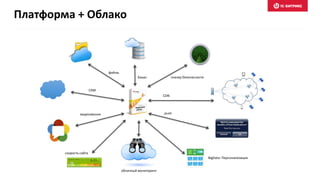 CRM
CDN
бэкап
файлы
сканер безопасности
видеозвонки push
облачный мониторинг
скорость сайта
BigData: Персонализация
Платформа + Облако
 