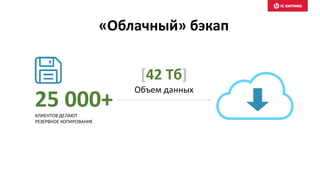 25 000+КЛИЕНТОВ ДЕЛАЮТ
РЕЗЕРВНОЕ КОПИРОВАНИЕ
[42 Тб]
Объем данных
«Облачный» бэкап
 