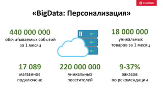 440 000 000
обсчитываемых событий
за 1 месяц
18 000 000
уникальных
товаров за 1 месяц
17 089
магазинов
подключено
9-37%
заказов
по рекомендации
220 000 000
уникальных
посетителей
«BigData: Персонализация»
 
