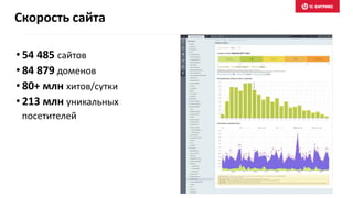 • 54 485 сайтов
• 84 879 доменов
• 80+ млн хитов/сутки
• 213 млн уникальных
посетителей
Скорость сайта
 