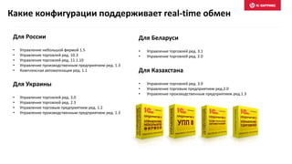 Для России
• Управление небольшой фирмой 1.5
• Управление торговлей ред. 10.3
• Управление торговлей ред. 11.1.10
• Управление производственным предприятием ред. 1.3
• Комплексная автоматизация ред. 1.1
Для Украины
• Управление торговлей ред. 3.0
• Управление торговлей ред. 2.3
• Управление торговым предприятием ред. 1.2
• Управление производственным предприятием ред. 1.3
Для Беларуси
• Управление торговлей ред. 3.1
• Управление торговлей ред. 2.0
Для Казахстана
• Управление торговлей ред. 3.0
• Управление торговым предприятием ред.2.0
• Управление производственным предприятием ред.1.3
Какие конфигурации поддерживает real-time обмен
 