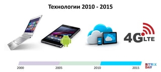 Технологии 2010 - 2015
2000 20152005 2010
 