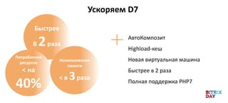Ускоряем D7
Быстрее
В 2раза
< на 40%Потребление
ресурсов
< на
40%
Использование
памяти
< в 3раза
АвтоКомпозит
Highload-кеш
Новая виртуальная машина
Быстрее в 2 раза
Полная поддержка PHP7
 