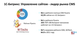 1С-Битрикс: Управление сайтом - лидер рынка CMS
• №1 в рейтинге платных CMS Рунета
63,3% сайтов на «1С-Битрикс»
• №1 в рейтинге Рунета
26% ТОП-100 Интернет-магазинов
работает на «1С-Битрикс»
• №7 в мировом рейтинге CMS, W3Tech,
№13 в 2011 году
 
