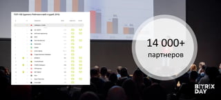 14 000+
партнеров
 