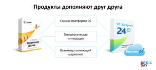 Продукты дополняют друг друга
Технологическая
интеграция
Взаимодополняющий
маркетинг
Единая платформа D7
 