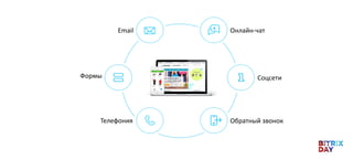 Обратный звонок
Email
Телефония
Формы
Онлайн-чат
Соцсети
 