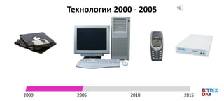 Технологии 2000 - 2005
2000 20152005 2010
 