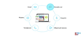 Обратный звонок
Email
Телефония
Формы
Онлайн-чат
Соцсети
 