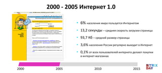 2000 - 2005 Интернет 1.0
• 6% населения мира пользуется Интернетом
• 13,2 секунды – средняя скорость загрузки страницы
• 93,7 Кб – средний размер страницы
• 3,6% населения России регулярно выходит в Интернет
• 0,1% от всех пользователей интернета делают покупки
в интернет-магазинах
2000 20152005 2010
 
