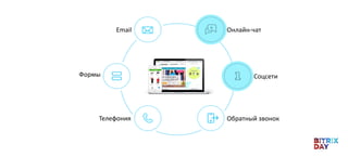 Обратный звонок
Email
Телефония
Формы
Онлайн-чат
Соцсети
 