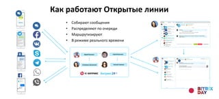 М
• Собирают сообщения
• Распределяют по очереди
• Маршрутизируют
• В режиме реального времени
Юрий Волошин
Екатерина Шеленкова
Сергей Кулешов
Наталья Грихина
Как работают Открытые линии
 