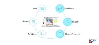 Обратный звонок
Email
Телефония
Формы
Онлайн-чат
Соцсети
 