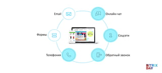 Обратный звонок
Email
Телефония
Формы
Онлайн-чат
Соцсети
 