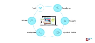 Обратный звонок
Email
Телефония
Формы
Онлайн-чат
Соцсети
 