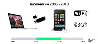 Технологии 2005 - 2010
2000 20152005 2010
 