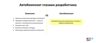 1. Заметные усилия для перехода на Композит
2. Проверить каждый компонент – каким он
является: статическим или динамическим
3. Настроить весь сайт
4. Включить композит и отладку
5. Мониторить работоспособность Композита
АвтоКомпозит глазами разработчика
Композит
Автоматически все компоненты готовы к
работе в Композите
АвтоКомпозит
VS
 