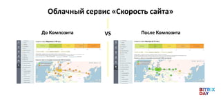 Облачный сервис «Скорость сайта»
До Композита После КомпозитаVS
 