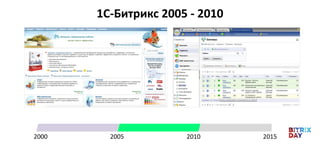 1С-Битрикс 2005 - 2010
2000 20152005 2010
 