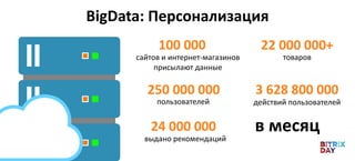 250 000 000
пользователей
3 628 800 000
действий пользователей
100 000
сайтов и интернет-магазинов
присылают данные
22 000 000+
товаров
24 000 000
выдано рекомендаций
BigData: Персонализация
в месяц
 