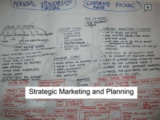 Strategic Marketing and Planning 0 