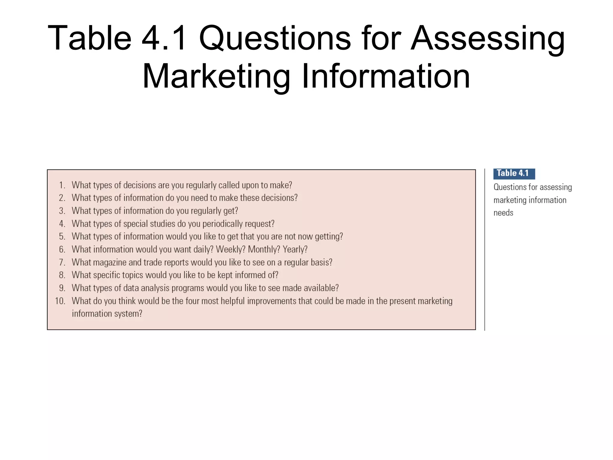Table 4.1 Questions for Assessing Marketing Information 