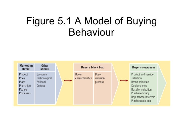 ikea the buyer decision making process Ikea shopper satisfaction evaluation and marketing decision making on studybaycom - marketing, essay - kimz21 | 293857. ikea the buyer decision making process Ikea shopper satisfaction evaluation and marketing decision making on studybaycom - marketing, essay - kimz21 | 293857.