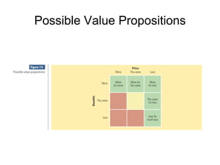 Possible Value Propositions 