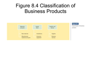 Figure 8.4 Classification of Business Products 