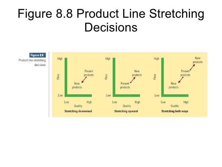 Bus169 Kotler Chapter 08