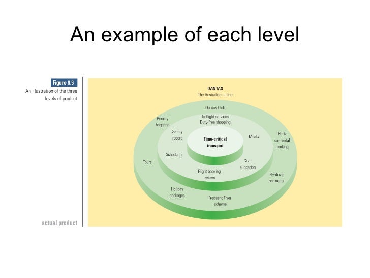 Formal product picture