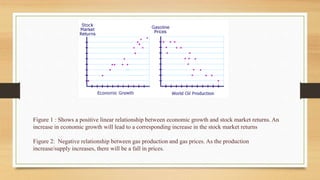 Figure 1 : Shows a positive linear relationship between economic growth and stock market returns. An
increase in economic growth will lead to a corresponding increase in the stock market returns
Figure 2: Negative relationship between gas production and gas prices. As the production
increase/supply increases, there will be a fall in prices.
 