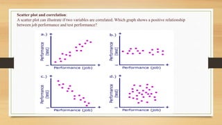 Scatter plot and correlation:
A scatter plot can illustrate if two variables are correlated. Which graph shows a positive relationship
between job performance and test performance?
 