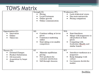 TOWS Matrix




              Swithin
 
