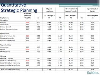 Quantitative
Strategic Planning




                     Swithin   n
 