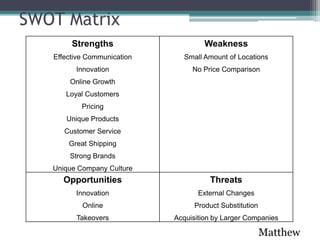 SWOT Matrix
        Strengths                     Weakness
   Effective Communication     Small Amount of Locations
         Innovation               No Price Comparison
       Online Growth
      Loyal Customers
           Pricing
      Unique Products
      Customer Service
       Great Shipping
       Strong Brands
   Unique Company Culture
     Opportunities                     Threats
         Innovation                 External Changes
           Online                  Product Substitution
         Takeovers           Acquisition by Larger Companies

                                                          Matthew
 