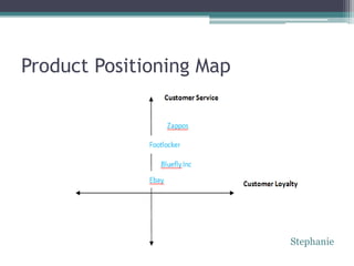 Product Positioning Map




                          Stephanie
 