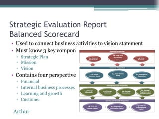 Strategic Evaluation Report
Balanced Scorecard
• Used to connect business activities to vision statement
• Must know 3 key components of Zappos:
  ▫ Strategic Plan
  ▫ Mission
  ▫ Vision
• Contains four perspectives:
  ▫   Financial
  ▫   Internal business processes
  ▫   Learning and growth
  ▫   Customer

 Arthur
 