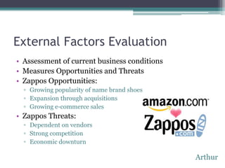 External Factors Evaluation
• Assessment of current business conditions
• Measures Opportunities and Threats
• Zappos Opportunities:
  ▫ Growing popularity of name brand shoes
  ▫ Expansion through acquisitions
  ▫ Growing e-commerce sales
• Zappos Threats:
  ▫ Dependent on vendors
  ▫ Strong competition
  ▫ Economic downturn

                                              Arthur
 