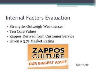 Internal Factors Evaluation
•   Strengths Outweigh Weaknesses
•   Ten Core Values
•   Zappos Derived from Customer Service
•   Given a 3.71 Market Rating




                                           Matthew
 