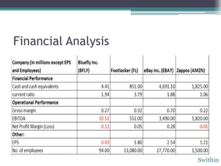 Financial Analysis




                     Swithin
 
